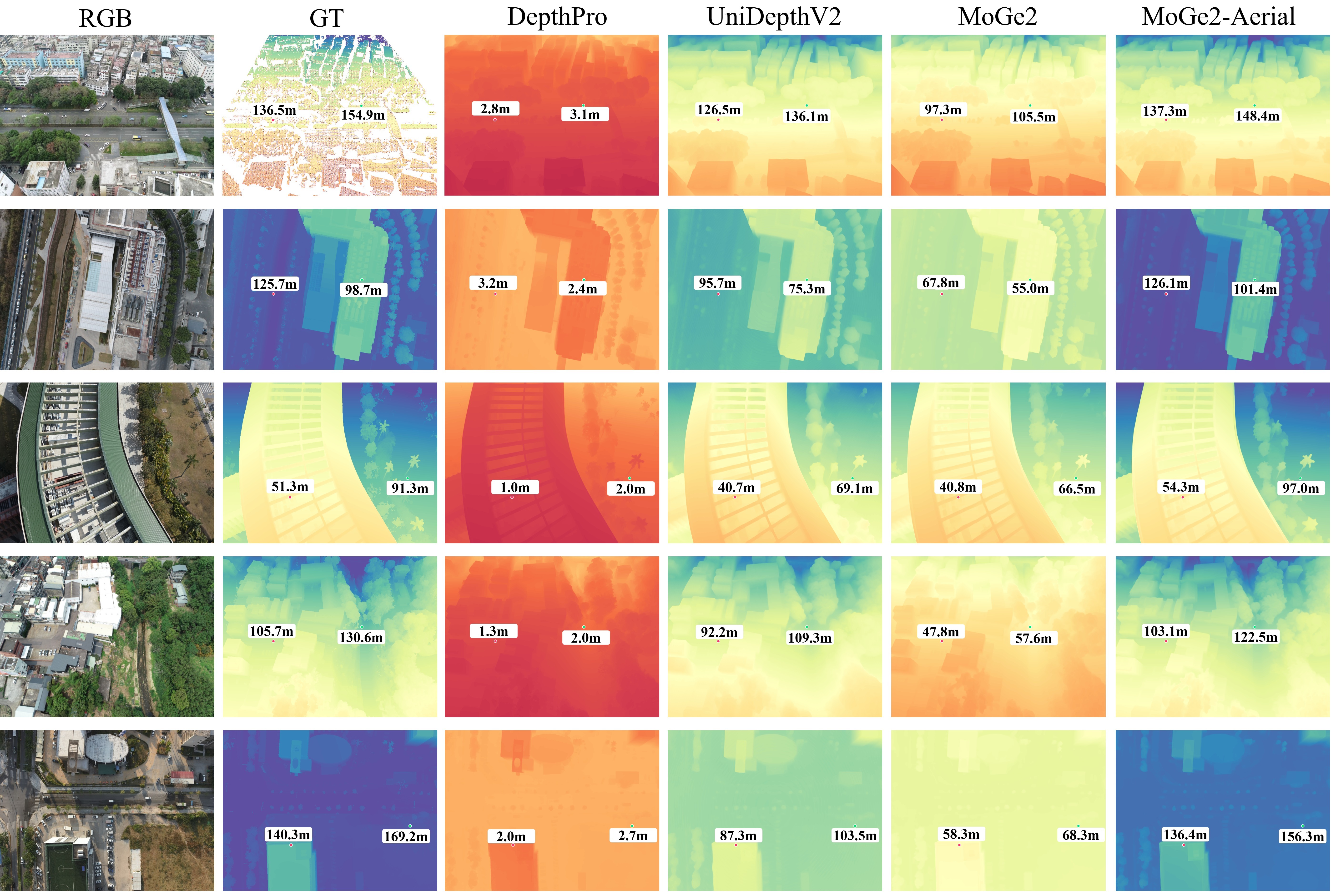 Qualitative Results Comparison